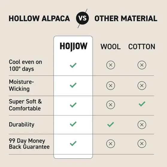 Alpaca No-Show Socks