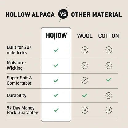 Alpaca Trail Crew Socks